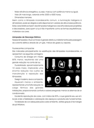 13ELETROBRÁS/PROCEL CEPEL
· Maior eficiência energética, ou seja, mais luz com potência menor ou igual;
· Vida útil mais longa, variando entre 2000 e 4000 horas;
· Dimensões menores.
Assim como a lâmpada incandescente comum, a iluminação halógena é
dimerizável, pode ser dirigida e está disponível em versões de alta e baixa potência.
Estas características fazem das lâmpadas halógenas a escolha ideal para projetistas
e decoradores, para quem a luz é tão importante como as formas arquitetônicas,
materiais e as cores.
Lâmpadas de Descarga Elétrica
Nessas lâmpadas o fluxo luminoso é gerado direta ou indiretamente pela passagem
da corrente elétrica através de um gás, mistura de gases ou vapores.
Fluorescentes compactas
São indicadas principalmente na substituição das lâmpadas incandescentes, e
apresentam as seguintes vantagens:
· Consumo de energia em média
80% menor, resultando daí uma
grande redução na conta de luz;
· Durabilidade aproximadamente
10 vezes maior, implicando uma
enorme redução nos custos de
manutenção e reposição das
lâmpadas;
· Design moderno, leve e compacto;
· Aquecem menos o ambiente,
representando uma forte redução na
carga térmica das grandes
instalações, proporcionando conforto e sobrecarregando menos os sistemas de ar
condicionado;
· Excelente reprodução de cores, com índice de 85%, o que garante seu uso em
locais onde a fidelidade e valorização dos espaços e produtos são fundamentais;
· Tonalidade de cor adequada para cada ambiente, obtida graças à tecnologia
do pó trifósforo.
 