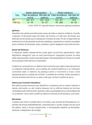 20ELETROBRÁS/PROCEL CEPEL
Fonte: NLPIP CFL Specifier Report, Advanced Lighting Guidelines
Ignitores
Dispositivo de partida para lâmpadas vapor de sódio e vapores metálicos. Durante
a ignição na lâmpada vapor de sódio, ele fornece um alto pico de tensão aos
eletrodos da lâmpada que é sobreposto à tensão da rede. Por isto os disjuntores de
proteção do circuito deverão ser do tipo retardado, suportando a corrente necessária
para a partida da lâmpada. Após a partida o ignitor desliga-se automaticamente.
Sensor de Presença
A utilização destes equipamentos pode gerar economias significativas. Estes
dispositivos asseguram que as luzes permaneçam apagadas quando as salas
estão desocupadas, sendo suas aplicações mais apropriadas em locais com perfil
de ocupação intermitente ou imprevisível.
O sistema é composto por um detector de movimento (que utiliza ondas ultra-sônicas
ou radiação infravermelha), uma unidade de controle eletrônica e um interruptor
controlável (relé). O detector de presença sente o movimento e envia o sinal
apropriado para a unidade de controle. A unidade de controle, então, processa o
sinal de entrada para fechar ou abrir o relé que controla a potência da luz.
Sistema por Controle Fotoelétrico
Este sistema possui sensores que identificam a presença de luz natural, fazendo a
devida diminuição ou até mesmo bloqueio da luz artificial através de dimmers
controlados automaticamente. Quando maior a quantidade de luz natural disponível
no ambiente, menor será a potência elétrica fornecida às lâmpadas e vice-versa.
Minuterias
A pessoa que entra no prédio ativa a minuteria, que acende as lâmpadas por um
período de tempo preestabelecido, suficiente para o usuário chegar aos seu local
de destino. Após o tempo programado, o temporizador desativa as lâmpadas,
evitando o desperdício de energia.
Fator de potência
normal
Alto fator de
potência
Fator de potência
normal
Alto fator de
potência
FP 0,4 - 0,7 0,8 - >0,9 0,4 - 0,7 >0,9
THD (%) 6 - 18 15 - 27 75 - 200 16 - 42
Reator eletromagnético Reator eletrônico
Tipo
 