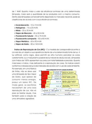 7ELETROBRÁS/PROCEL CEPEL
de 1 Watt. Quanto maior o valor da eficiência luminosa de uma determinada
lâmpada, maior será a quantidade de luz produzida com o mesmo consumo.
Dentro das lâmpadas comercialmente disponíveis no mercado nacional, pode-se
classificá-las de acordo com a sua eficiência luminosa.
o Incandescente – 10 a 15 lm/W.
o Halógenas – 15 a 25 lm/W.
o Mista – 20 a 35 lm/W.
o Vapor de Mercúrio – 45 a 55 lm/W.
o Fluorescente tubular – 55 a 75 lm/W.
o Fluorescente compacta – 50 a 80 lm/W.
o Vapor Metálico – 65 a 90 lm/W.
o Vapor de Sódio – 80 a 140 lm/W.
· Índice de Reprodução de Cor (IRC) – É a medida de correspondência entre a
cor real de um objeto e sua aparência diante de uma determinada fonte de luz. A
luz artificial, como regra, deve permitir ao olho humano perceber as cores
corretamente, ou o mais próximo possível da luz natural do dia (luz do sol). Lâmpadas
com Índice de 100% apresentam as cores com total fidelidade e precisão. Quanto
mais baixo o índice, mais deficiente é a reprodução de cores. Os índices variam
conforme a natureza da luz e são indicados de acordo com o uso de cada ambiente.
Por exemplo, em uma fábrica
de tintas, não se deve usar
uma lâmpada do tipo Vapor
de Sódio, que apesar de
consumir menos energia,
possui um baixo IRC. De
modo geral, os escritórios
necessitam de uma boa
reprodução de cor, não só
para as tarefas visuais, mas
também para a criação de
uma atmosfera agradável.
 
