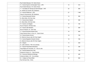 Rua Arnaldo Marques, 310, Santo Amaro
10 – Escola Superior de Educação Física – UPE

10

510

20

960

27

1.465

14

560

14

560

18

720

14

560

16

660

18

720

19

760

13

549

10

390

18

739

12

480

32

960

Rua Arnaldo Marques, 310, Santo Amaro
11 – Faculdade de Ciências da Administração – UPE
Av. Abdias de Carvalho 252, Madalena
12 – Escola Politécnica – UPE
Praça do Internacional, 455, Madalena
13 – Escola Sizenando Silveira
Av. Mario Melo, S/N, Boa Vista
14 – Escola Sylvio Rabello
Av. Mario Melo, S/N, Boa Vista
15 – Escola Luiz Delgado
Rua do Hospício, S/N Boa Vista
16 – Escola João Barbalho
Rua do Hospício, s/n - Boa Vista
17 – Escola Almirante Soares Dutra
Praça General Abreu e Lima, s/n – Santo Amaro
18 – Escola Santos Dumont
Av. Barão de Souza Leão S/N. Boa Viagem
19 – Escola Brigadeiro Eduardo Gomes
Av. Barão de Souza Leão S/N. Boa Viagem
20 – Etepam
Av. João de Barros, 1769, Encruzilhada
21 – Escola Poeta Manoel Bandeira
Praça Miguel de Cervantes, s/n – Ilha do Leite
22 – Escola Estadual Dom Vital
Estrada do Arraial, s/n – Casa Amarela
23 – Escola de Referência Nóbrega
Estrada de Belém, 257 - Encruzilhada
24 – Colégio da Policia Militar
Rua Henrique Dias - Derby

 