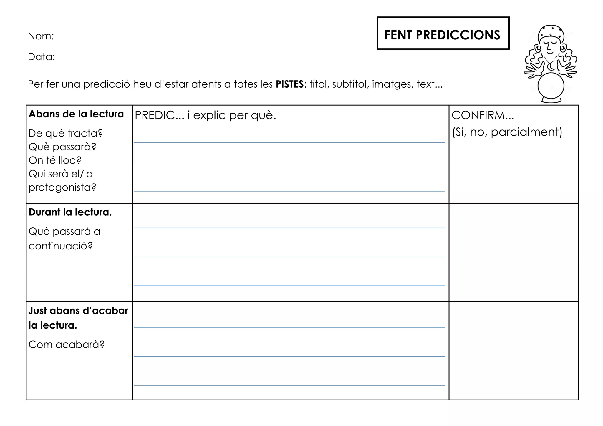 Nom: FENT PREDICCIONS
Data:
Per fer una predicció heu d’estar atents a totes les PISTES: títol, subtítol, imatges, text...
Abans de la lectura
De què tracta?
Què passarà?
On té lloc?
Qui serà el/la
protagonista?
PREDIC... i explic per què. CONFIRM...
(Sí, no, parcialment)
Durant la lectura.
Què passarà a
continuació?
Just abans d’acabar
la lectura.
Com acabarà?
