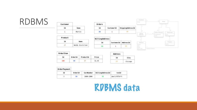 IoT Predix Architecture Overview Summary | PPT