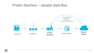 Predix Builder Roadshow | PDF