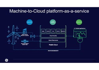 Machine-to-Cloud platform-as-a-service
19
 