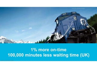 Title or Job Number | XX Month
201X
GE Business Unit Name 6
1% more on-time
100,000 minutes less waiting time (UK)
1% more on-time
100,000 minutes less waiting time (UK)
Source: GE and industry estimates
Source: GE and industry estimates
 