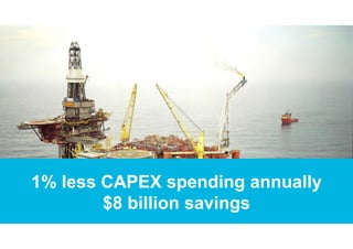 Confidential. Not to be copied, distributed, or reproduced without prior
approval.
May 30, 2018Presentation Title 8
1% less CAPEX spending annually
$8 billion savings
1% less CAPEX spending annually
$8 billion savings
 