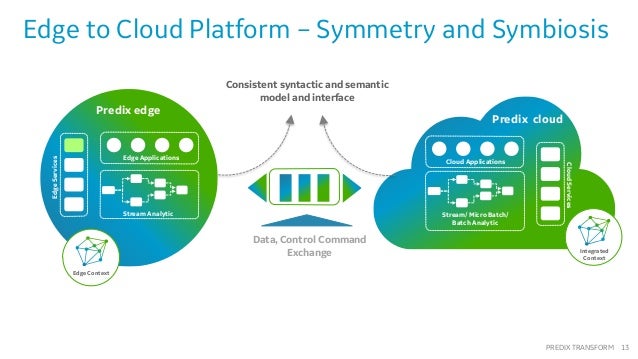 semantic is data what hub a Edge Connectivity E3: Transform and 2016) (Predix Cloud