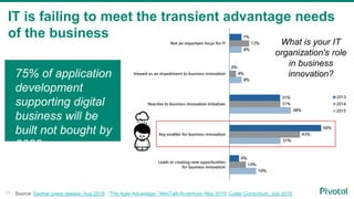 Source: Gartner press release, Aug 2015; “The Agile Advantage,” MeriTalk/Accenture, May 2015; Cutter Consortium, July 2015.
IT is failing to meet the transient advantage needs
of the business
What is your IT
organization's role
in business
innovation?75% of application
development
supporting digital
business will be
built not bought by
2020
10
 