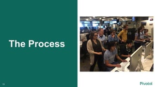 The Process
13
 