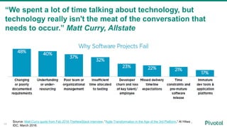 “We spent a lot of time talking about technology, but
technology really isn't the meat of the conversation that
needs to occur.” Matt Curry, Allstate
14
Source: Matt Curry quote from Feb 2016 TheNewStack interview; “Agile Transformation in the Age of the 3rd Platform,” Al Hilwa ,
IDC, March 2016.
 