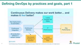 Defining DevOps by practices and goals, part 1
20
 