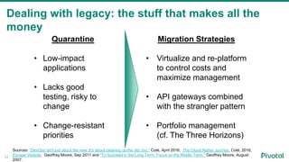 Dealing with legacy: the stuff that makes all the
money
Quarantine
• Low-impact
applications
• Lacks good
testing, risky to
change
• Change-resistant
priorities
Migration Strategies
• Virtualize and re-platform
to control costs and
maximize management
• API gateways combined
with the strangler pattern
• Portfolio management
(cf. The Three Horizons)
Sources: “DevOps isn't just about the new: It's about cleaning up the old, too,” Coté, April 2016; The Cloud Native Journey, Coté, 2016;
Escape Velocity, Geoffrey Moore, Sep 2011 and "To Succeed in the Long Term, Focus on the Middle Term," Geoffrey Moore, August
2007.
32
 