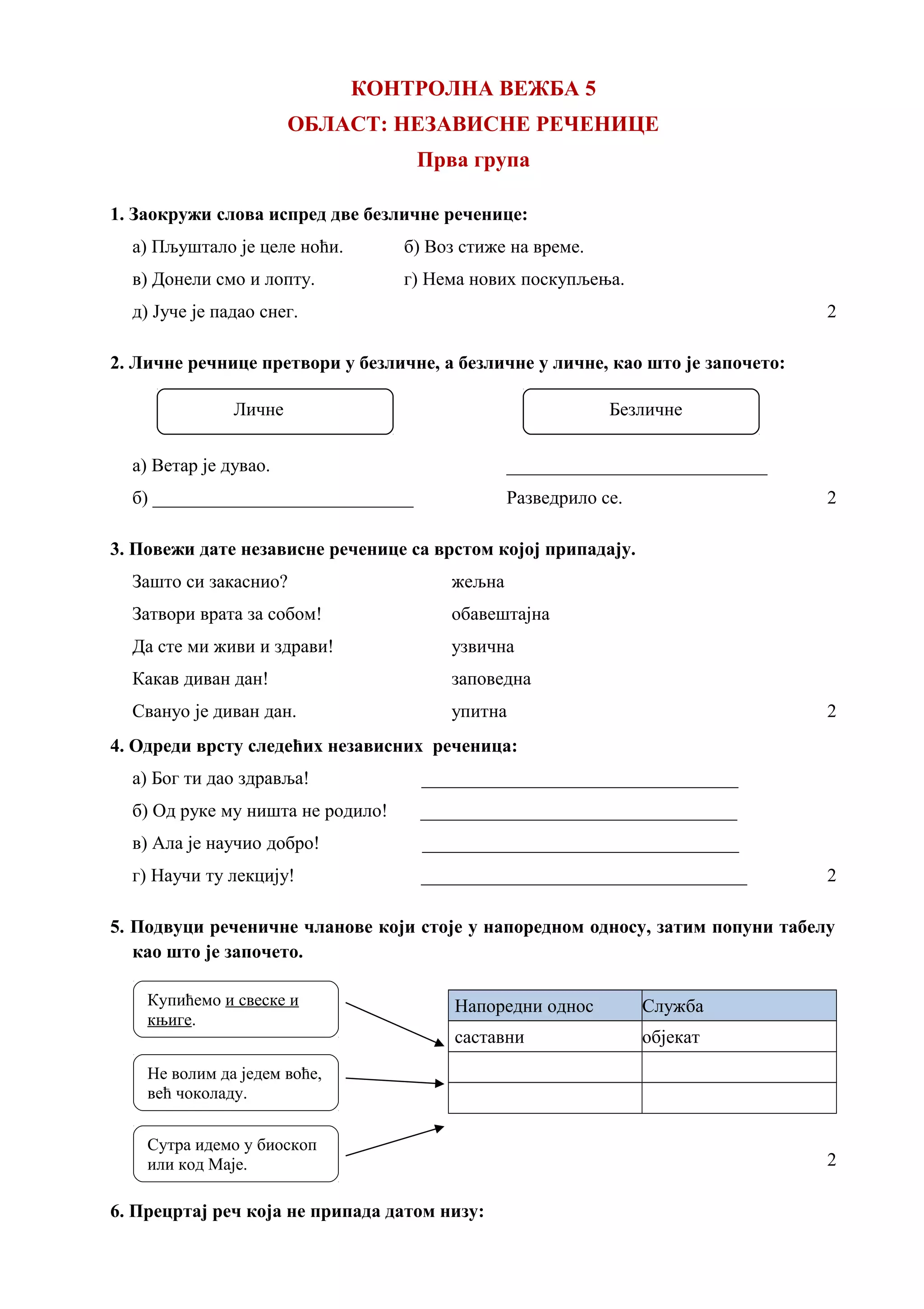 КОНТРОЛНА ВЕЖБА 5
ОБЛАСТ: НЕЗАВИСНЕ РЕЧЕНИЦЕ
Прва група
1. Заокружи слова испред две безличне реченице:
а) Пљуштало је целе ноћи. б) Воз стиже на време.
в) Донели смо и лопту. г) Нема нових поскупљења.
д) Јуче је падао снег. 2
2. Личне речнице претвори у безличне, а безличне у личне, као што је започето:
Личне Безличне
а) Ветар је дувао. ____________________________
б) ____________________________ Разведрило се. 2
3. Повежи дате независне реченице са врстом којој припадају.
Зашто си закаснио? жељна
Затвори врата за собом! обавештајна
Да сте ми живи и здрави! узвична
Какав диван дан! заповедна
Свануо је диван дан. упитна 2
4. Одреди врсту следећих независних реченица:
а) Бог ти дао здравља! __________________________________
б) Од руке му ништа не родило! __________________________________
в) Ала је научио добро! __________________________________
г) Научи ту лекцију! ___________________________________ 2
5. Подвуци реченичне чланове који стоје у напоредном односу, затим попуни табелу
као што је започето.
Напоредни однос Служба
саставни објекат
2
6. Прецртај реч која не припада датом низу:
Купићемо и свеске и
књиге.
Не волим да једем воће,
већ чоколаду.
Сутра идемо у биоскоп
или код Маје.
 