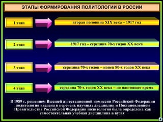 ЭТАПЫ ФОРМИРОВАНИЯ ПОЛИТОЛОГИИ В РОССИИ
В 1989 г. решением Высшей аттестационной комиссии Российской Федерации
политология введена в перечень научных дисциплин и Постановлением
Правительства Российской Федерации политология была определена как
самостоятельная учебная дисциплина в вузах
4
1 этап
2 этап
3 этап
4 этап
вторая половина XIX века – 1917 год
1917 год – середина 70-х годов ХХ века
середина 70-х годов – конец 80-х годов ХХ века
середина 70-х годов ХХ века – по настоящее время
 