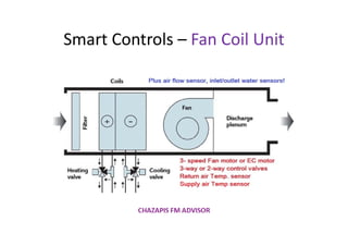 Predictive maintenance of an intelligent FCU | PDF