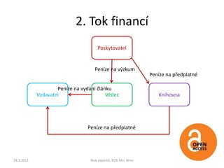 1. OA definiceOtevřený přístup - nový model vědecké komunikace, jehož výsledkem je volný a neomezený přístup k publikovaných výsledkům výzkumu a vývojeRealizace: Zelená cesta – ukládání článků v repozitářích (auto-archivace)Zlatá cesta – publikování článků v otevřených časopisech24.3.2011Blok expertů, KISK MU, Brno