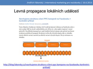 Jindřich Fáborský | Internetový marketing pro neziskovky | 16.6.2013
Levná propagace lokálních událostí
http://blog.faborsky.cz/navrhujeme-strukturu-cileni-ppc-kampane-na-facebooku-konkretni-
priklad/
 