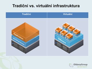 Oracle VM~ vX nad existujícím OS ~ VMware Workstation (Server)