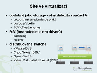 Tradiční vs. virtuální infrastruktura