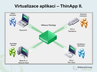 datová deduplikace (TMS)Proč virtualizovat?využití existujících zdrojůvětší utilizace serverůzískání operační flexibilityrychlejší reakce na požadavky trhu a uživatelůsnadné nasazování nových systémůtestování nových aplikacízlepšení a zjednodušení správy systémůcentrální managementzjednodušení BC/DR a zvýšení dostupnostisnižování nákladů investičních (CAPEX) i operačních (OPEX)