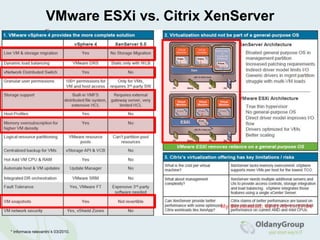Výzvy při adaptaci virtualizacedimenzování výkonu při návrhu virtuální infrastrukturycapacityplanning (capacityassesment)cpu, paměť, storage, networkingsdílení zdrojůresourcemgmt, poolingP2V konverzeeliminace SPOFpokud je pouze 1 servernasazení HA nebo DR je i věcí risk mgmtlicencování obecně (zejména OS)Microsoft VDI