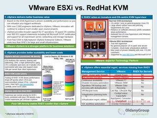 iniciativa, která velmi pokročila kupředu díky vXvnímáno ale také jako pouze určitý buzzwordúspora energií díkykonsolidaci prostředípoužívání tenkých klientů a LCD panelůmtechnologiím DRS, DPM, vMotionnutno však také přispět jiným způsobemzbytečně netisknouttřídit odpadyšetřit s vodou a energií obecněGreen IT