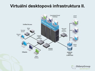 Porovnání architektury VMMsVMware ESXCitrixXenServer /MSFT Hyper-V / KVM