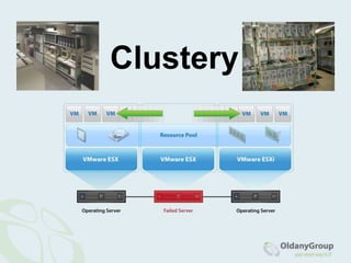 ESX vs. ESXiVMware ESXVMware ESXiEND OF SALE