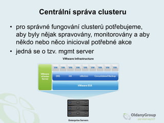 VMware ESXi vs. RedHat KVM* informacerelevantní k 03/2010.
