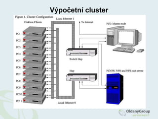 Virtuální desktopová infrastrukturavyužívání desktopů z prostředí VIpřistupuje se přes protokol pro vzdálenou plochukaždý uživatel má k dispozici svůj desktop a vyhrazené výpočetní zdrojevýhodyjednodušší správavyšší flexibilita prostředítestovací prostředívýukové prostředízajištění BC/DR, snažší zálohováníjednodušší (a vzdálený) přístup uživatelů k systémůmvyšší zabezpečeníúspora energiínevýhodynelze takto provozovat všechny aplikace s ohledem na technologii přístupu (RDP)připojování periférii (USB vyřešeno)problematické licencování(!)cena licencí pro virtuální prostředí