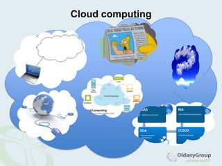 Centrální správa clusterupro správné fungování clusterů potřebujeme, aby byly nějak spravovány, monitorovány a aby někdo nebo něco inicioval potřebné akcejedná se o tzv. mgmt server