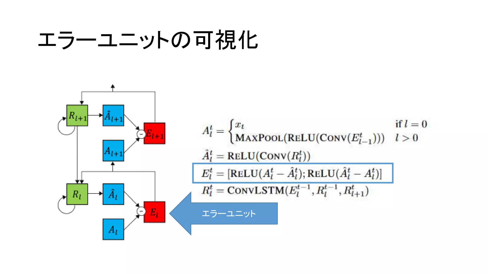 エラーユニットの可視化
エラーユニット
 