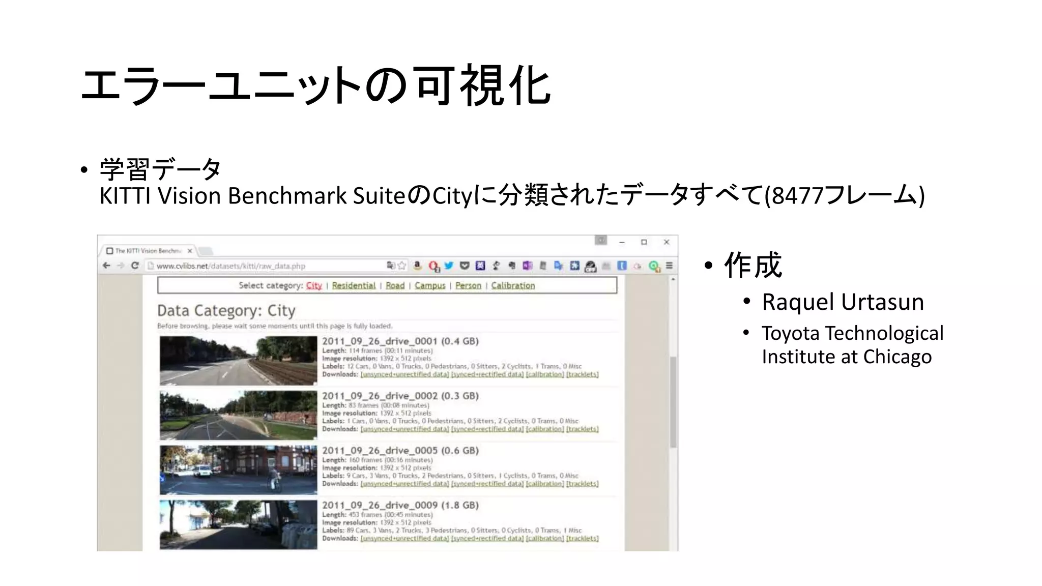 エラーユニットの可視化
• 学習データ
KITTI Vision Benchmark SuiteのCityに分類されたデータすべて(8477フレーム)
• 作成
• Raquel Urtasun
• Toyota Technological
Institute at Chicago
 