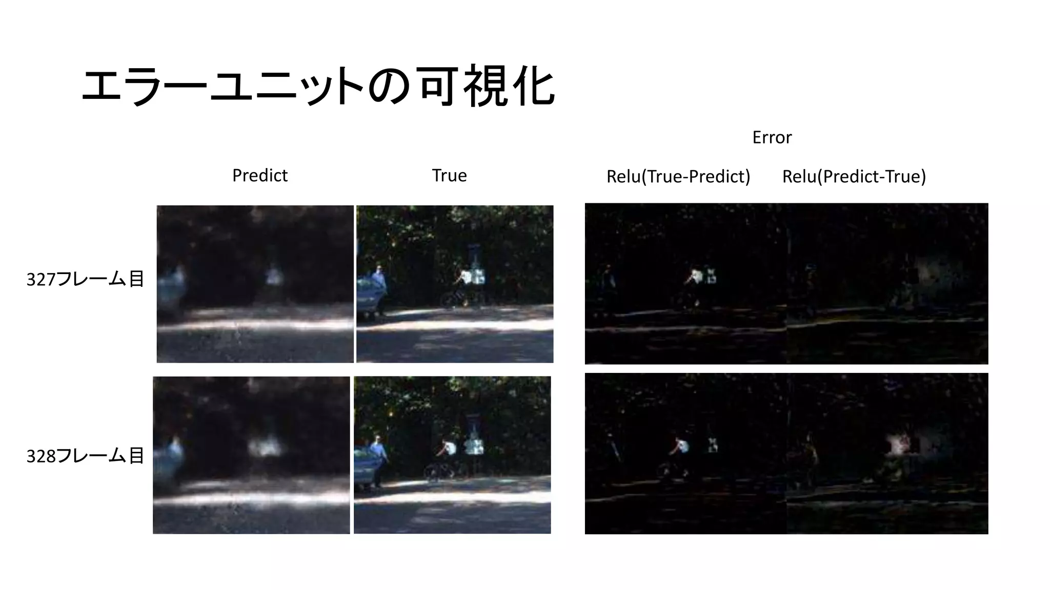 エラーユニットの可視化
327フレーム目
328フレーム目
Predict True
Error
Relu(True-Predict) Relu(Predict-True)
 