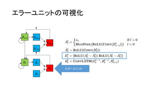 エラーユニットの可視化
エラーユニット
 
