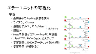 エラーユニットの可視化
• 桑田さんのPredNet実装を使用
• ライブラリ:Chainer
• 最適化アルゴリズム:Adam
• 層数：4
• Loss:予測値と次フレームとの2乗誤差
• バックプロパゲーション：10ステップ
• 学習回数:140000(データセットを16.5周)
• 学習時間：5時間くらい
学習
論文合わせ
 