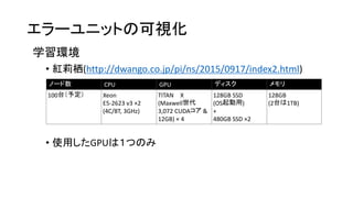 エラーユニットの可視化
• 紅莉栖(http://dwango.co.jp/pi/ns/2015/0917/index2.html)
• 使用したGPUは１つのみ
ノード数 CPU GPU ディスク メモリ
100台（予定） Xeon
E5-2623 v3 ×2
(4C/8T, 3GHz)
TITAN X
(Maxwell世代
3,072 CUDAコア &
12GB) × 4
128GB SSD
(OS起動用)
+
480GB SSD ×2
128GB
(2台は1TB)
学習環境
 