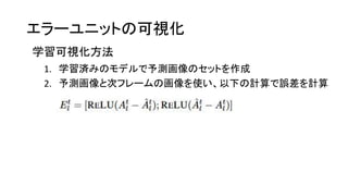 エラーユニットの可視化
学習可視化方法
1. 学習済みのモデルで予測画像のセットを作成
2. 予測画像と次フレームの画像を使い、以下の計算で誤差を計算
 