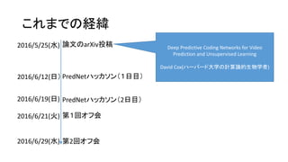 これまでの経緯
PredNetハッカソン（１日目）
PredNetハッカソン（2日目）
第１回オフ会
第2回オフ会
論文のarXiv投稿2016/5/25(水)
2016/6/12(日）
2016/6/19(日)
2016/6/21(火)
2016/6/29(水)
Deep Predictive Coding Networks for Video
Prediction and Unsupervised Learning
David Cox(ハーバード大学の計算論的生物学者)
 