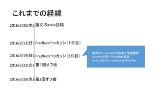 これまでの経緯
PredNetハッカソン（１日目）
PredNetハッカソン（2日目）
第１回オフ会
第2回オフ会
論文のarXiv投稿2016/5/25(水)
2016/6/12(日）
2016/6/19(日)
2016/6/21(火)
2016/6/29(水)
• 桑田さん：PredNetの実装と挙動観察
Cheinerを用いたPredNet実装
https://github.com/quadjr/PredNet
 