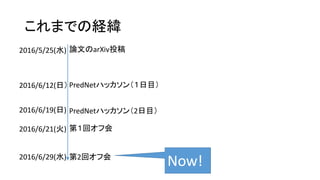 これまでの経緯
PredNetハッカソン（１日目）
PredNetハッカソン（2日目）
第１回オフ会
第2回オフ会
論文のarXiv投稿2016/5/25(水)
2016/6/12(日）
2016/6/19(日)
2016/6/21(火)
2016/6/29(水)
Now!
 