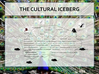 THE CULTURAL ICEBERG

                                       -



 art                 business practices                      literature
                                                      dress/fashion             architecture         customs               drama/acting
                                                   music               law                 religious rituals               games
 in awareness
  food/cooking                         dancing



 out of awareness                                  beliefs             values              superstitions       attitudes           body language
 facial expressions       sex   view of disease        concept of beauty eye behavior patterns of visual perception
 group decision
              -making       ordering of time                             patterns of superior/inferior rela tions
                                                             notion on sin
 conversational practices       in various social contexts        nature of friendship            courtship practices
 patterns of handling emotions         arrangement of physical space                       relationship to animals attitudes toward death
          work incentivespursuit of pleasure                            class occupation     logic and validity                s elf concept   concepts of
 past and future
       definition of justice               kinship                    concept of status mobility notions of puberty and adol
                                                                                                                          escence
            concept of cleanliness           definition of sanity
 roles in relations to status by age        etc.
 