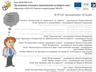 Просто                                                          В ПГСАГ функционират 20 клуба:
 избери
клуб и ще
           •
видиш ... Клуб "Зелени алтернативи за развитието на Земята" - ръководител Румяна Митова;
                                  • Клуб "Ценности и човеколюбие" - ръководител Мариана Първанова;
                                          • Клуб "Травматологията в спорта и как да избягваме травмите
                                                                             " - ръководител Лили Тодорова;
          • Клуб "Скаутски здравен лагер " Оцелей сред природата " - ръководител Горан Аврамов;
                                              • Секция "Спортен риболов " - ръководител Горан Аврамов;
                • Секция "Да успяваме заедно – колективни спортове" - ръководител Горан Аврамов;
                                                    • Клуб "Красноречие" - ръководител Илиана Младенова;
            • Клуб "Виртуално пътешествие из забележителностите на Европа" - ръководител Елена
                                                                                                 Неделкова;
                • Клуб "Пътешествие в немско говорящите страни" - ръководител Жанета Георгиева;
                                                 • Клуб "Космополит" - ръководител Светослава Тодорова;
                      • Клуб "Акупунктура на планетата Земя –Триъгълникова система" - ръководител
                                                                                       инж.Анжела Паскова;
                 • Ателие "Магията на цветовете в интериора на сградите"- ръководител инж.Анжела
                                                                                                   Паскова;
       • Клуб "Опознаване архитектурното наследство на България" - ръководител арх. Галина Лазаро
                                                • Клуб "Млад архивист" - ръководител Илиана Младенова;
                                                • Клуб "Имидж, етикет и стил" - ръководител Ива Петкова;
                              • Клуб "Как приемам себе си и другите" - ръководител Мариета Байчева;
                                     • Градинарско студио - ръководител ландш.арх. Веселина Заркова;
                                                                          • Арт студио - Малена Младенова;
                         • Клуб "Интерактивни презентации и клипове" - ръководител Йонка Маркова;
 