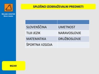 SPLOŠNO IZOBRAŽEVALNI PREDMETI
ŠOLSKI CENTER
Novo mesto

SLOVENŠČINA

UMETNOST

TUJI JEZIK

NARAVOSLOVJE

MATEMATIKA

DRUŽBOSLOVJE

ŠPORTNA VZGOJA

MIZAR

 