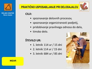 PRAKTIČNO USPOSABLJANJE PRI DELODAJALCU
ŠOLSKI CENTER
Novo mesto

CILJI:
•
•
•
•

spoznavanje delovnih procesov,
spoznavanje organiziranosti podjetij,
pridobivanje pravilnega odnosa do dela,
timsko delo.

ŠTEVILO UR:
• 1. letnik 114 ur / 15 dni
• 2. letnik 114 ur / 15 dni
• 3. letnik 684 ur / 85 dni
MIZAR

 