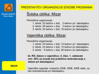 ŠOLSKI CENTER
Novo mesto
Šolska oblika: Mizar
Periodična organizacija
1. letnik: 32 tednov v šoli, 3 tednov pri delodajalcu
2. letnik: 28 tednov v šoli, 3 tednov pri delodajalcu
3. letnik: 20 tednov v šoli, 18 tednov pri delodajalcu
Vajeniška oblika: Mizar
Periodična organizacija
1. letnik: 23 tednov v šoli, 15 tednov pri delodajalcu
2. letnik: 23 tednov v šoli, 15 tednov pri delodajalcu
3. letnik: 9 tednov v šoli, 26 tednov pri delodajalcu
UL RS: Zakon o vajeništvu; 4. člen, 1. odstavek
min. 50% se izvede kot praktično izobraževanje z
delom pri delodajalcu!
Vajeniška nagrada; mesečno 250€, 300€, 400€ netto, za
čas izobraževanja pri delodajalcu.
MIZAR
PREDSTAVITEV ORGANIZACIJE IZVEDBE PROGRAMA
 