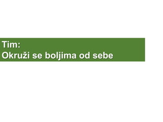 Tim:
Okruži se boljima od sebe
 