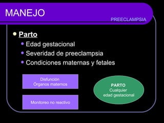 MANEJO Parto Edad gestacional Severidad de preeclampsia Condiciones maternas y fetales PREECLAMPSIA Disfunción  Órganos maternos Monitoreo no reactivo PARTO   Cualquier  edad gestacional 