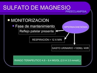 SULFATO DE MAGNESIO MONITORIZACION Fase de mantenimiento Reflejo patelar presente PREECLAMPSIA HIPERMAGNESEMIA RESPIRACIÓN  > 12 X MIN GASTO URINARIO >100ML/ 4HR  RANGO TERAPEUTICO 4.8 – 8.4 MG/DL (2.0 A 3.5 mmol/L) 