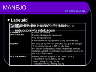 MANEJO Labetalol Hipertensión exacerbada durante la inducción y/ó intubación PREECLAMPSIA Injection, solution: 5 mg/mL (4 mL, 20 mL, 40 mL)   Trandate®: 5 mg/mL (20 mL, 40 mL) Tablet: 100 mg, 200 mg, 300 mg   Trandate®: 100 mg, 200 mg, 300 mg DOSAGE FORMS    I.V. bolus: 20 mg IVP over 2 minutes, may give 40-80 mg at 10-minute intervals, up to 300 mg total dose.  I.V. infusion (acute loading): Initial: 2 mg/minute; titrate to response up to 300 mg total dose. Administration requires the use of an infusion pump. DOSING   Crosses the placenta.  Persistent bradycardia, hypotension  Safe during pregnancy  Cases of neonatal hypoglycemia during breast-feeding.  PREGNANCY IMPLICATIONS   Beta Blocker With Alpha-Blocking Activity PHARMACOLOGIC CATEGORY   
